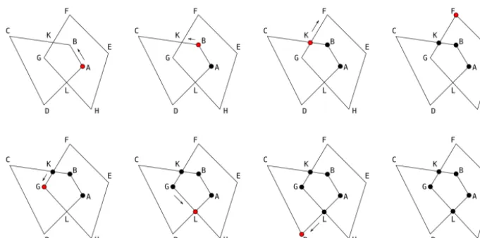 Figure 3. Steps in determining the intersectionF is checked to be outside cell ABCD (step 4), so the search direction is reversed towards G (step 5)