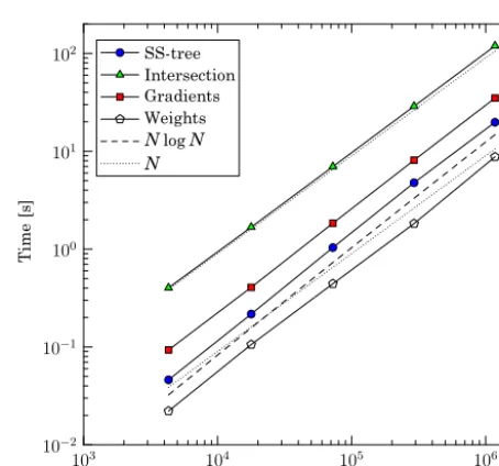 Figure 5. L2 and L∞ errors vs. characteristic mesh length h for the remapping of Y 22 