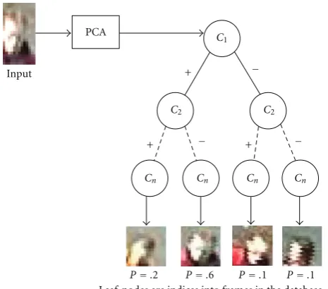 Figure 2. A fast sampling method returns a distribution