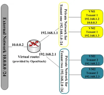 Figure 5: Provider Router with Private Networks [2].