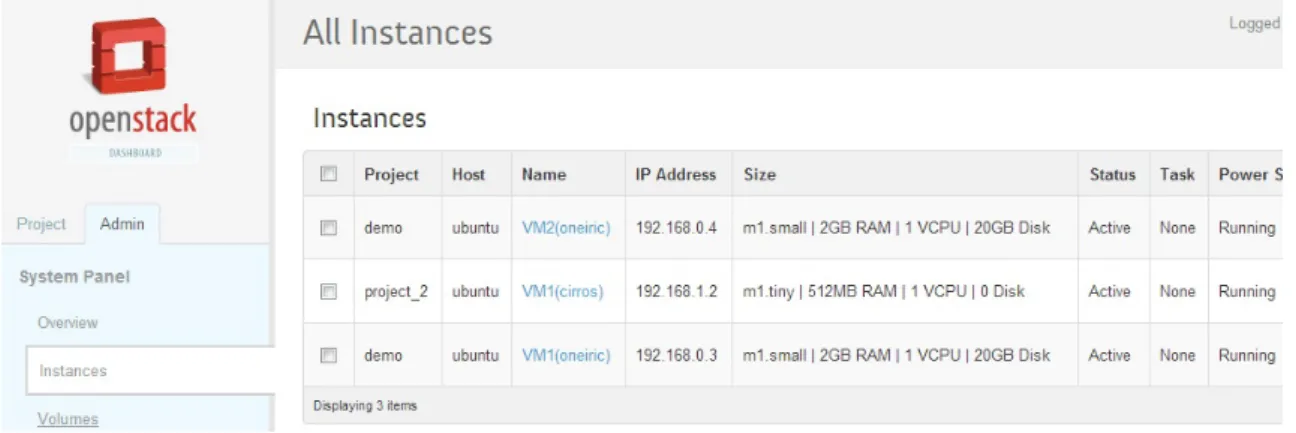 Figure 9: Overview of OpenStack dashboard with two tenants and three VMs.