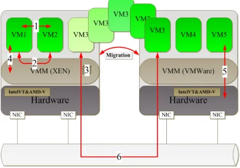 Figure 10: Possible threats among different modules [13].