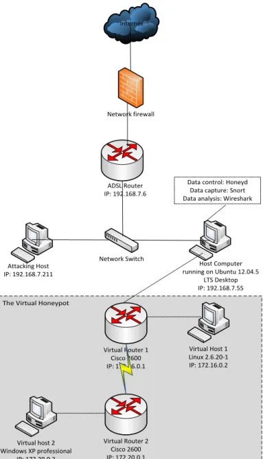 FIGURE 1. IMPLEMENTED SYSTEM ARCHITECTURAL DESIGN 