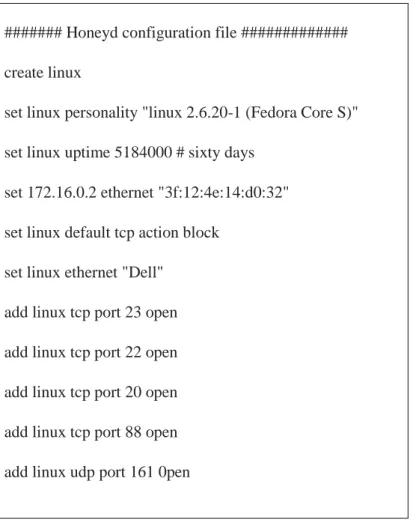 TABLE I.  HONEYD CONFIGURATION COMMAND