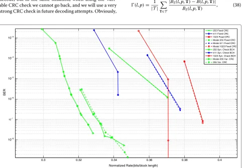 Figure 6 Performance for RA BCH codes with fixed and Variable CRC forcode for p = 0.04