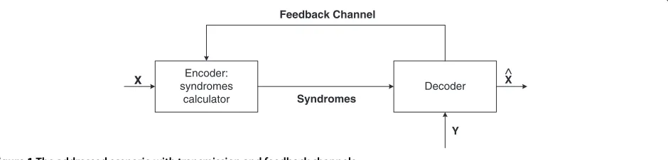 Figure 1 The addressed scenario with transmission and feedback channels.