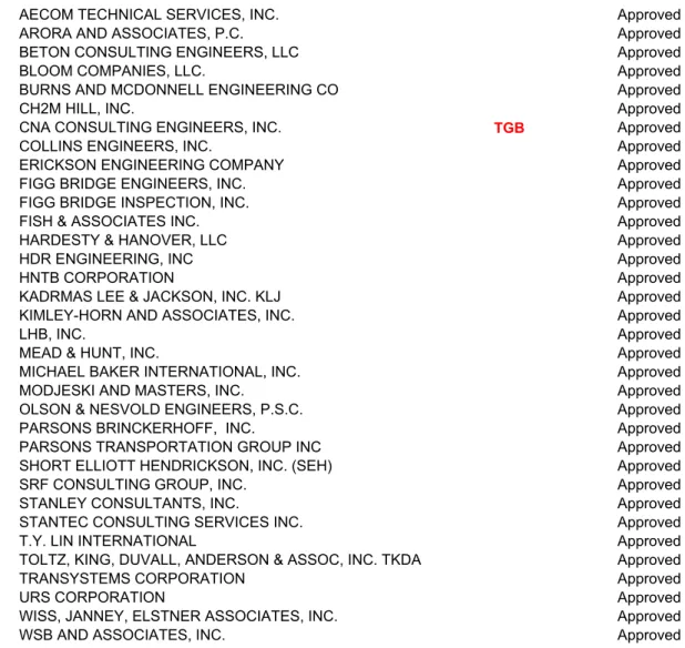 FIGG BRIDGE ENGINEERS, INC. Approved