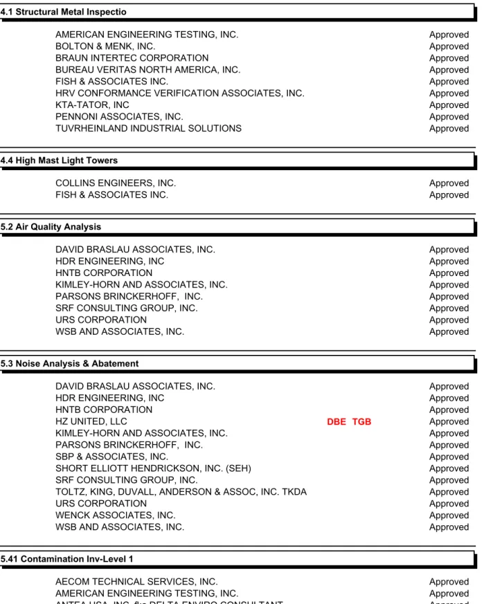 FOTH INFRASTRUCTURE &amp; ENVIRONMENT, LLC Approved GROUNDWATER &amp; ENVIRONMENTAL SERVICES, INC