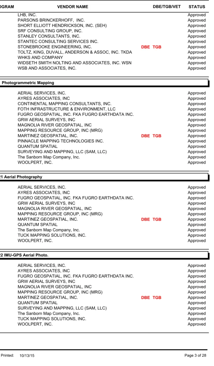 FOTH INFRASTRUCTURE &amp; ENVIRONMENT, LLC Approved FUGRO GEOSPATIAL, INC. FKA FUGRO EARTHDATA INC