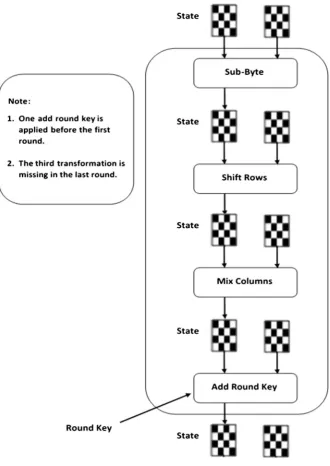 Figure 4. An additional matrix for the mask. 