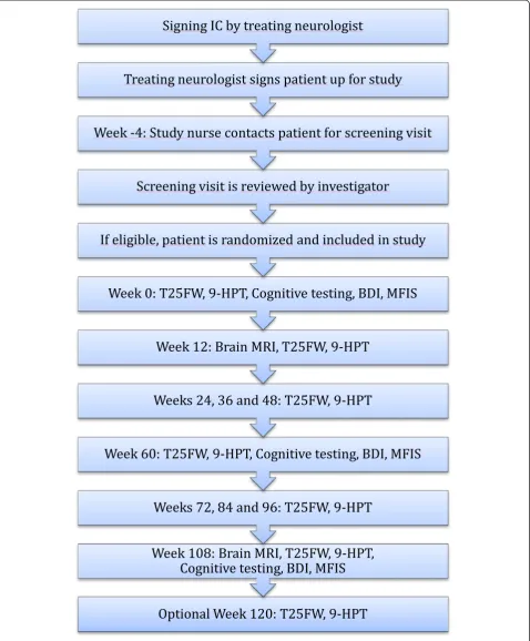 Figure 1 Trial flow chart (see also list of abbreviations).