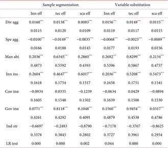 Table 3. Results of the robustness test. 