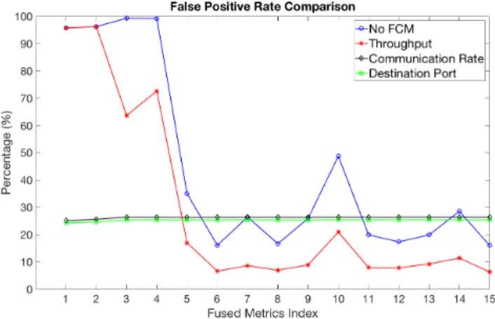 TABLE 5. List of FCM models compared in the results.