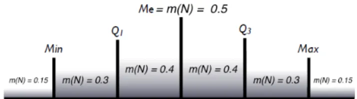 FIGURE 1. BPA Scale for Belief in Normal Based on the Distribution of Data.