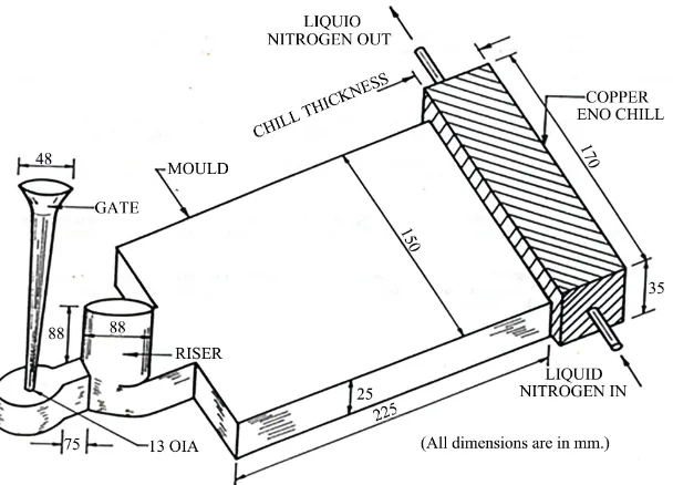 Figure 1. Experimental setup for production of chilled composite. 