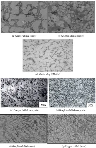 Figure 2. Microstructure (a to c), eutectic cell (d and e) and dendrite arm spacing (f and g) of different composites (9 wt% reinforcement)