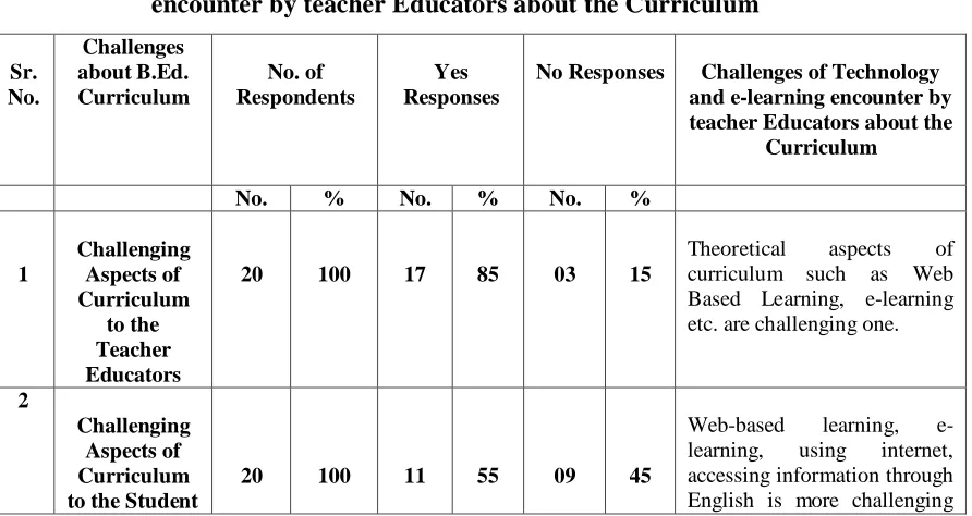 Table 1 