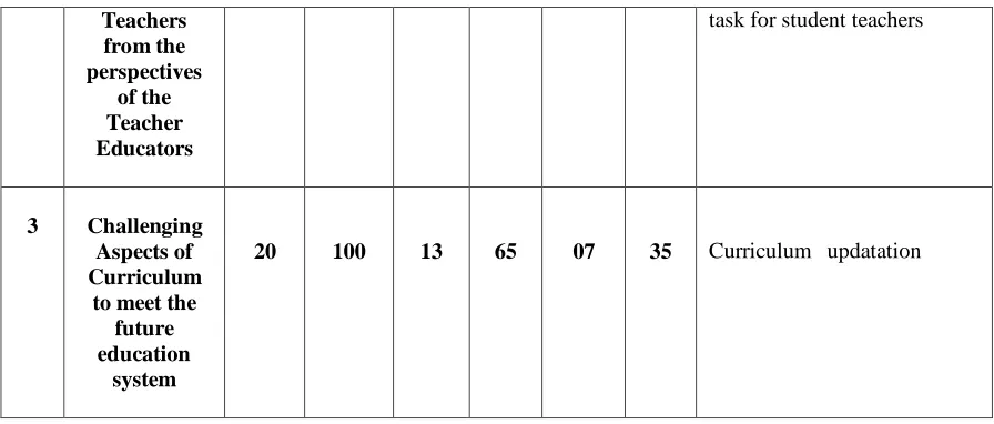 Table 2 