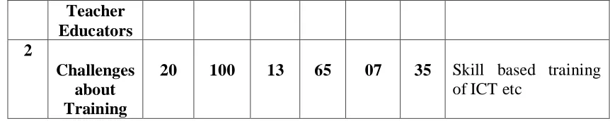 Table 4 