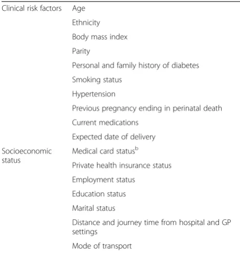 Table 1 Baseline characteristic data