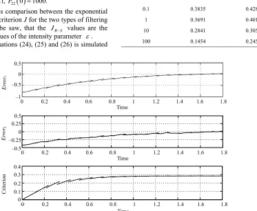 Table 5 presents comparison between the exponential mean square cost criterion J for the two types of filtering 