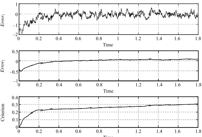Figure 5. Graphs of the 1ing equations for satellite monoaxial for Error , Error2 , and exponential mean square cost criterion corresponding to the polynomial filter- 10, X ,1 00.115 X ,2 00.073 Y 1 02, Y 2 01