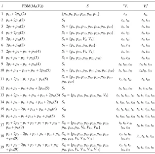 Figure 1. A well-known example of S3PR [1].