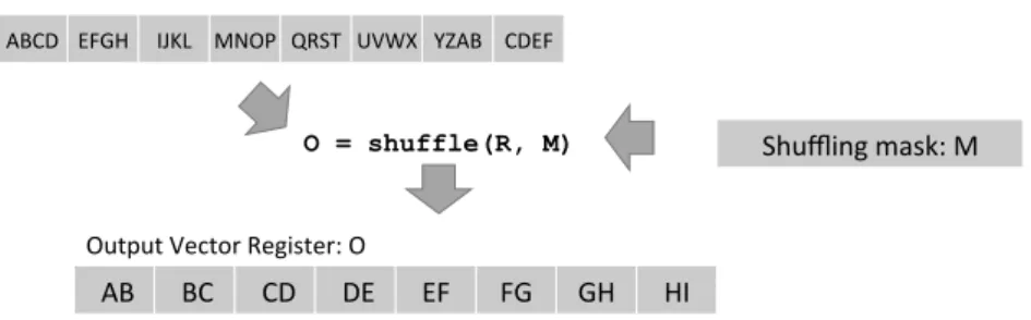 Figure 2.2: Input Transformation from consecutive characters to sliding windows of two characters.