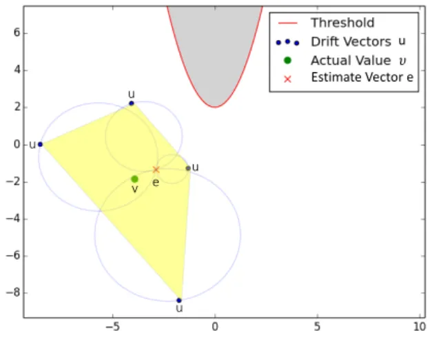 Figure 3.1: An example illustrating the GM method.