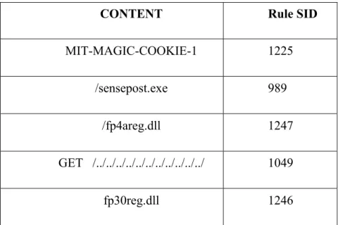 Table 1: ASCII content 
