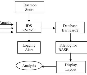 Figure 2. Exiting Network 