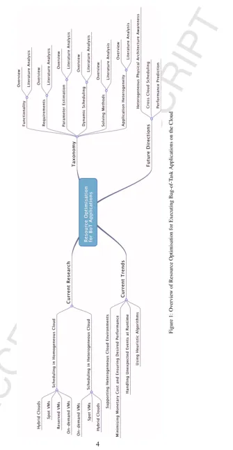 Figure 1: Overview of Resource Optimisation for Executing Bag-of-Task Applications on the Cloud
