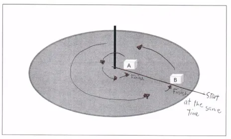 Figure 1.   Two boxes placed on a rotating plate.  
