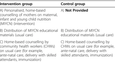 Table 1 Intervention versus control group