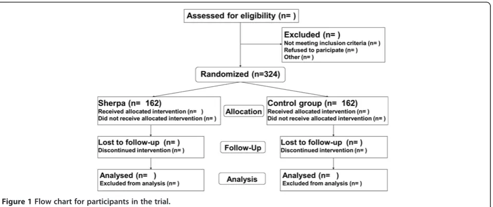Figure 1 Flow chart for participants in the trial.