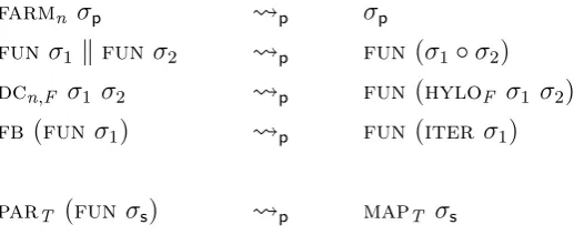 Fig ur e 3 .7 : R e w r it ings y s t e m in S