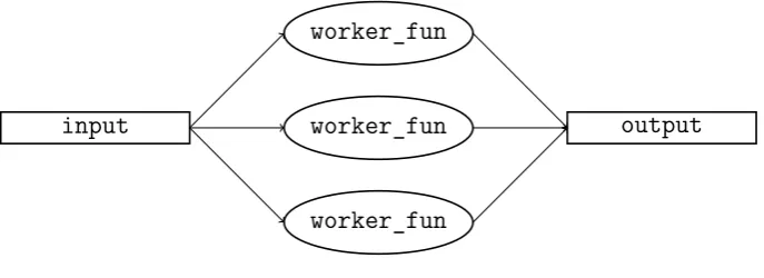 Fig ur e 1 .1 : T a s k