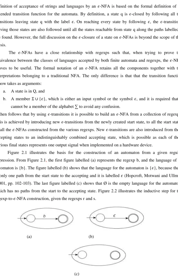 Figure  2.1  illustrates  the  basis  for  the  construction  of  an  automaton  from  a  given  regular  expression