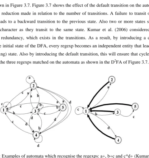 Figure 3.7: Examples of automata which recognise the regexps: a+, b+c and c*d+ (Kumar et al