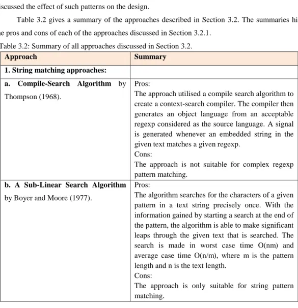 Table 3.2 gives a  summary of the approaches described in Section  3.2. The summaries  highlight  the pros and cons of each of the approaches discussed in Section 3.2.1