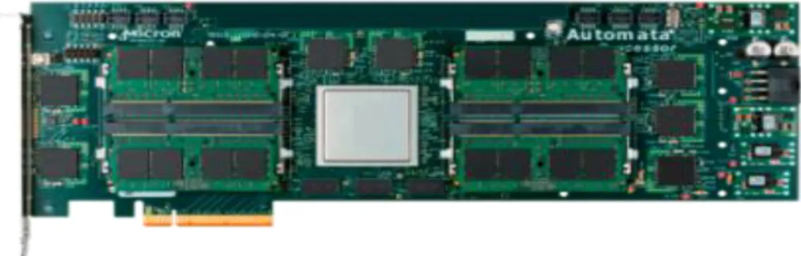 Fig. 2.4: Micron Technology’s Automata Processor.  