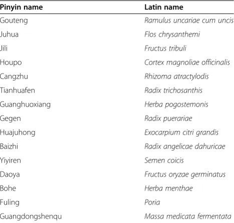 Table 1 Standard formulation of Baoji Tablets