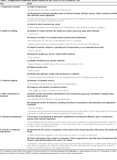 Table 1 Acupuncture treatment details based on the STRICTA 2010 checklist [29]