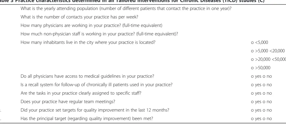 Table 3 Practice characteristics determined in all Tailored Interventions for Chronic Diseases (TICD) studies (C)