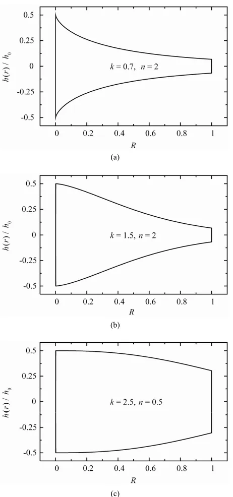 Figure 1. Variable-thickness solid disk profiles for (a) k = 0.7 and n = 2, (b) k = 1.5 and n = 2 and (c) k = 2.5 and n = 0.5