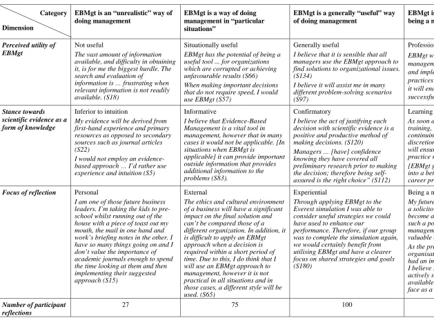 TABLE 1: Summary of Approaches to EBMgt 