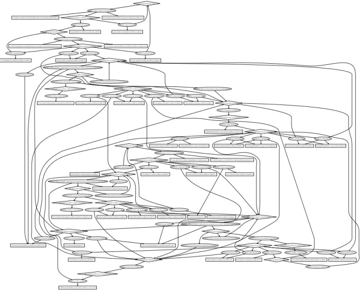 Figure 2.3: Energy Management Network – Attack Graph
