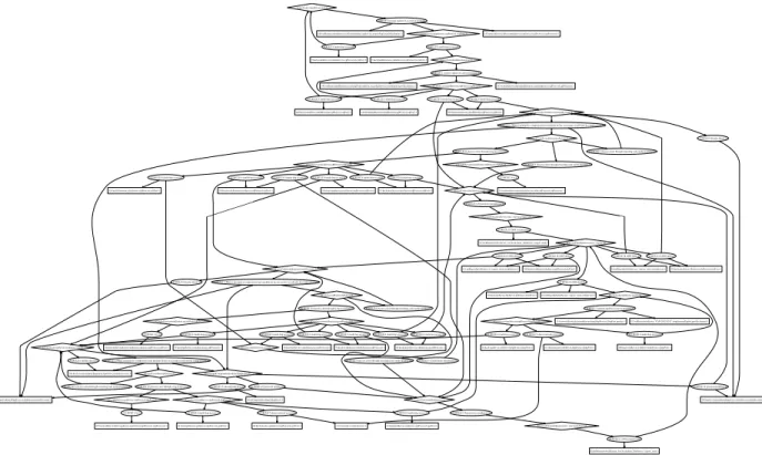 Figure 2.5: Energy Management Network - Attack Graph (Inter-subnet Trimming)