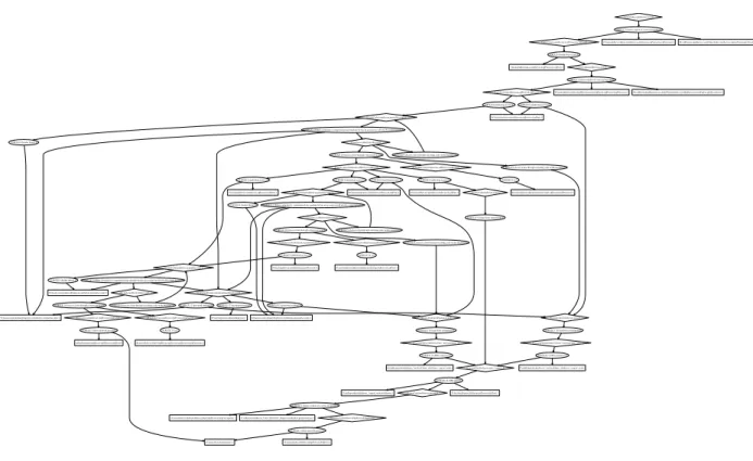 Figure 2.6: Energy Management Network - Attack Graph (Subnet-based Trimming) Related works have introduced new visualization techniques for attack graphs [16, 37, 58].