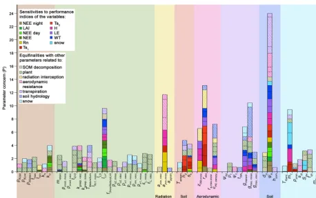 Figure 4. Average overlap of accepted ranges per parameter withineach process and between processes, i.e